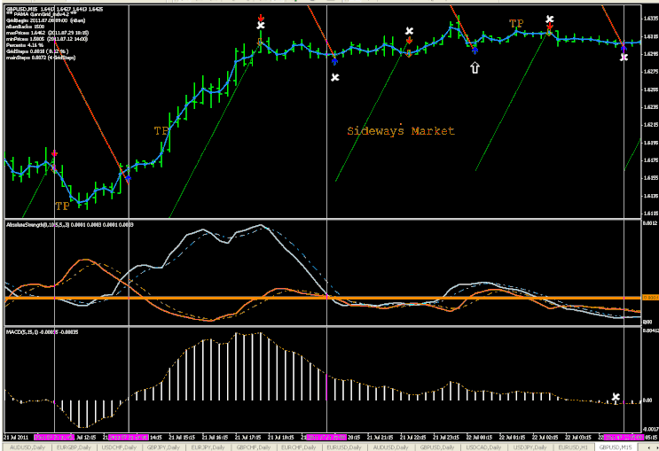 Gann Pama Grid