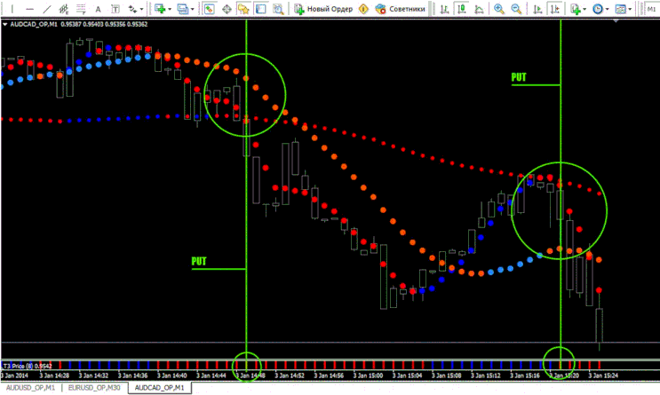 T3 Binary and Scalping Strategy