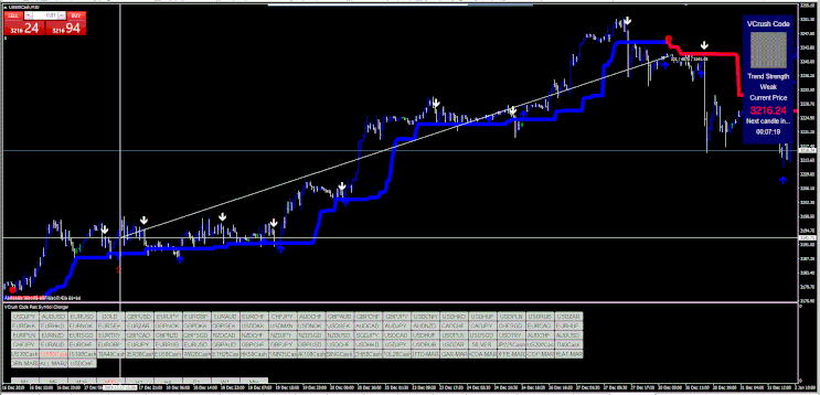 Scalping for Equity Index, Gold and Oil