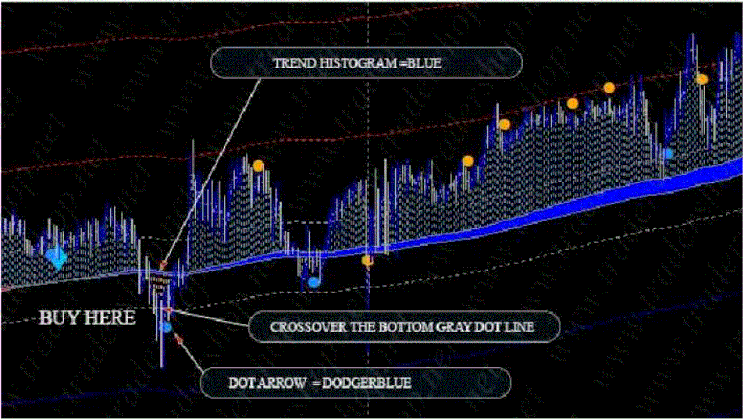 Allitrend FX Non Repaint Strategy