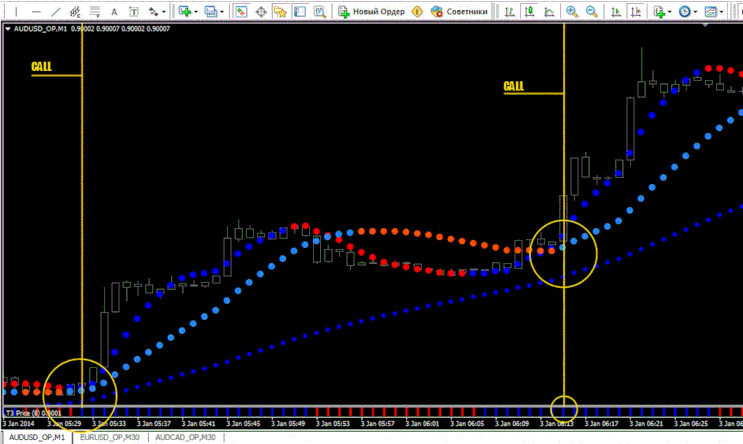 T3 Binary and Scalping Strategy