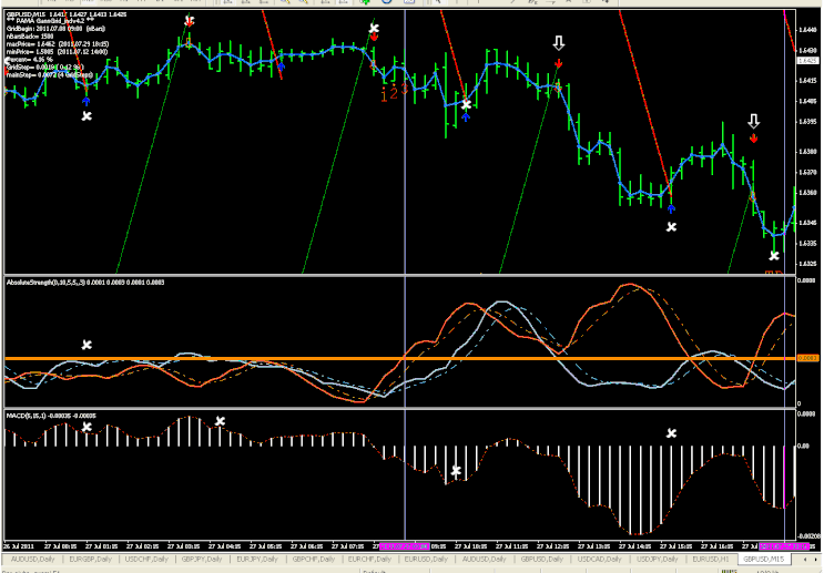 Gann Pama Grid