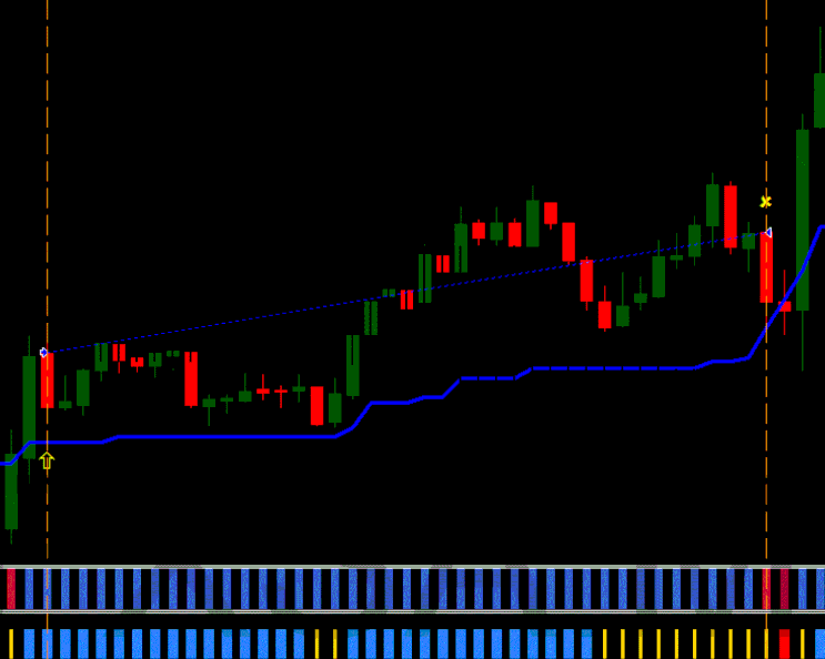 Forex King Strategy