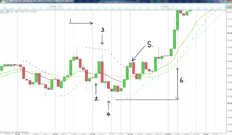 B.O.S.S.Breakout Method Trading System