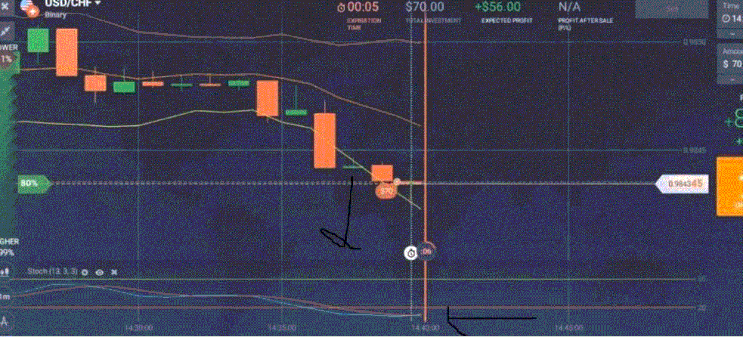 OTC Binary Strategy