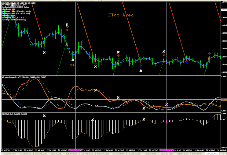 Gann Pama Grid