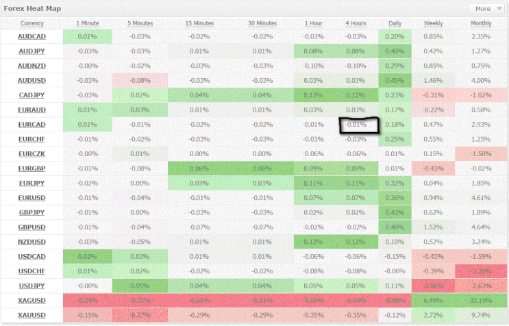 1 min Quantum Scalping