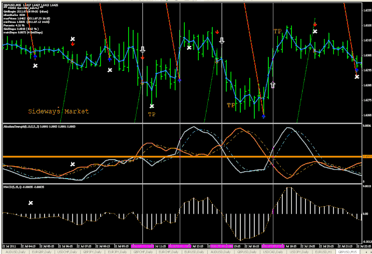 Gann Pama Grid