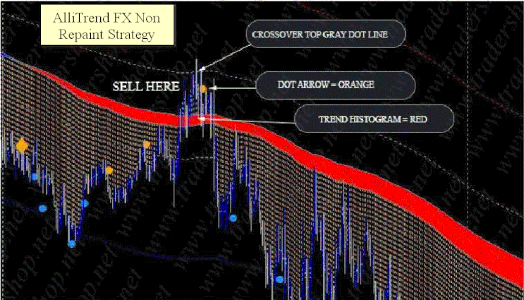 Allitrend non  Repaint strategy 