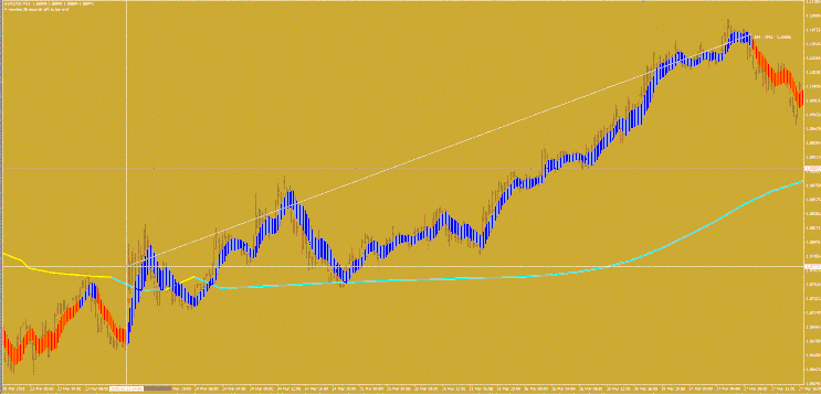 Step MA with Gann Ribbon Strategy