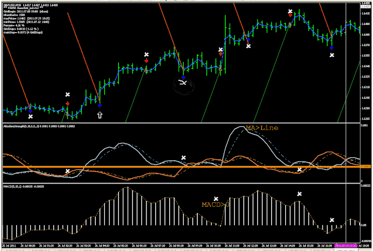 Gann Pama Grid
