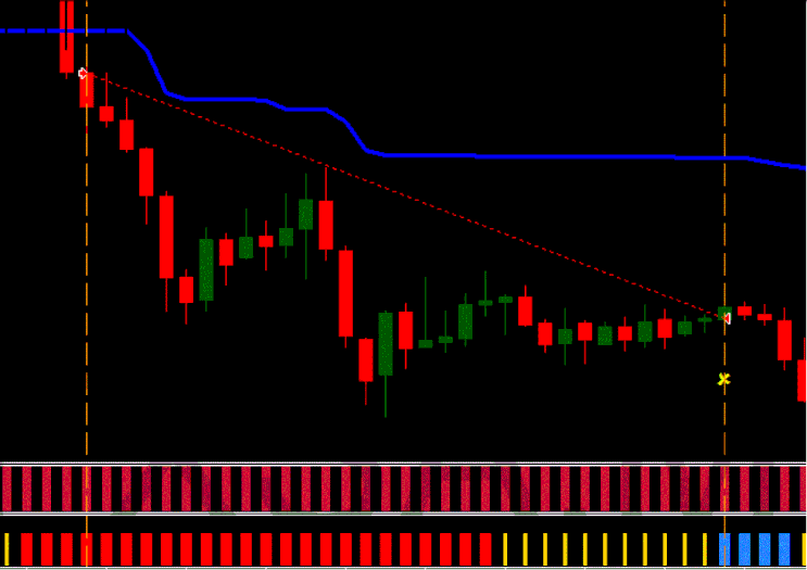 Forex King Strategy