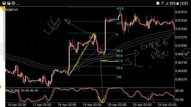 pullback forex strategy