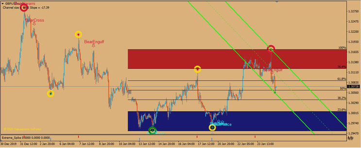 Candlestick Strategy update