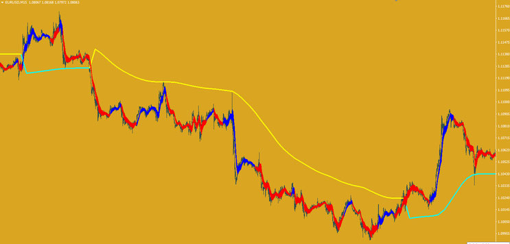 Step MA with Gann Ribbon Strategy