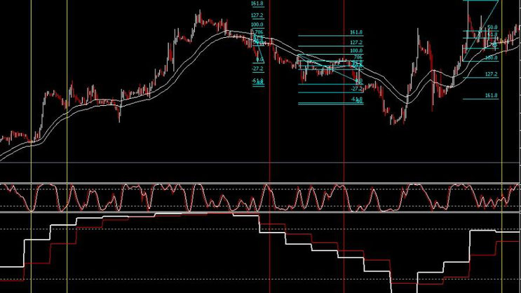 pullback strategy