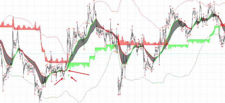 JackPot Strategy Elite v4.4 Review – Non-Repainting Scalping System for MT4 Traders 