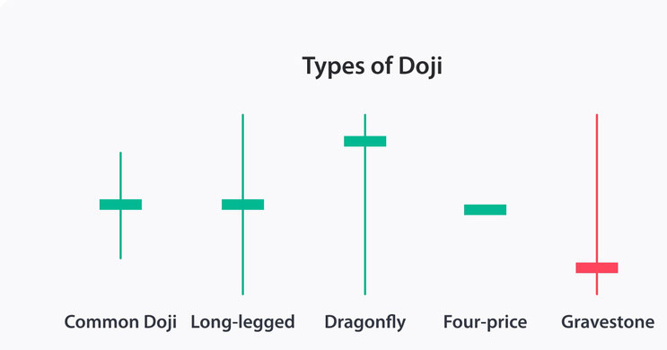 Doji candles