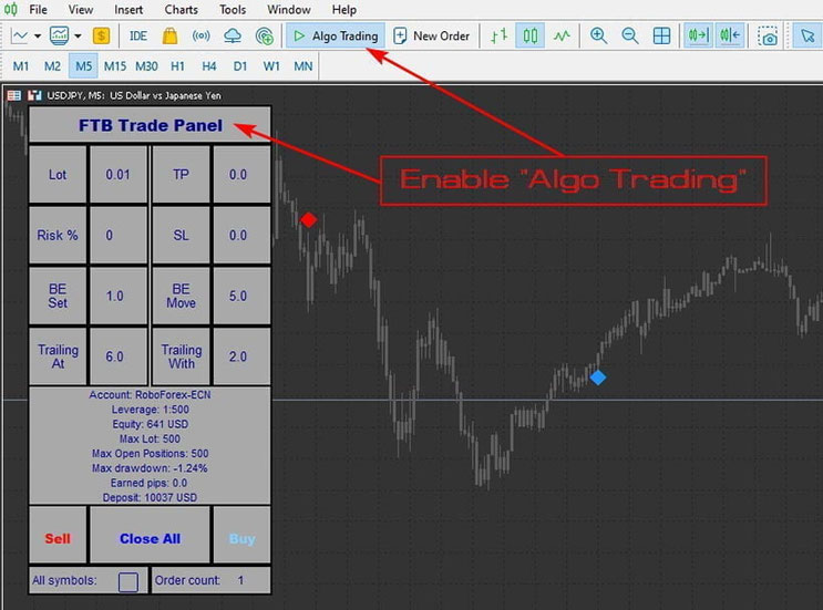 Smart Trader MT 5 Trading System