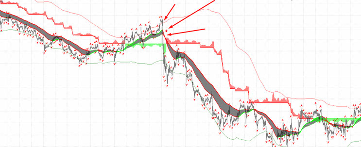 JackPot Strategy Elite v4.4 Review – Non-Repainting Scalping System for MT4 Traders 