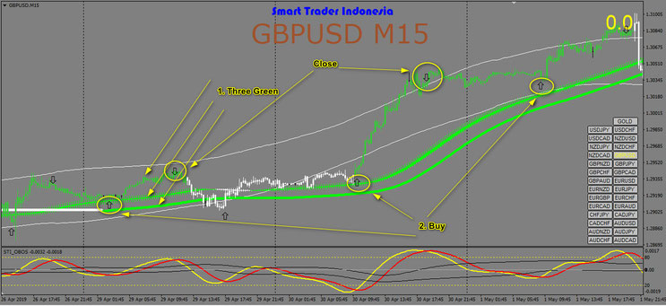 Smart Trader Indonesia V.3