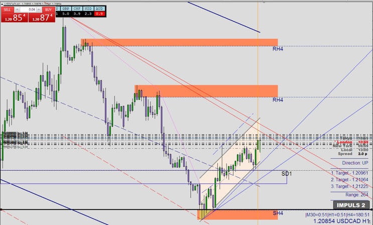 Catching the Key Zone