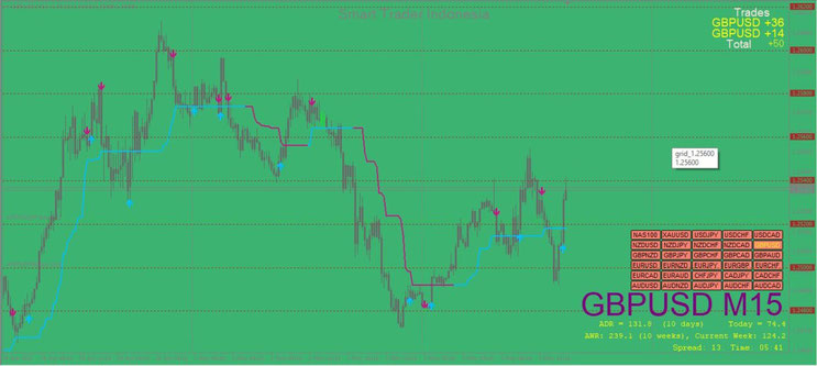 Smart Trader Indonesia Trading Strategy 2024
