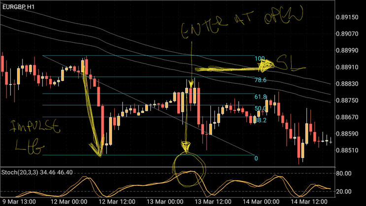 pullback forex strategy