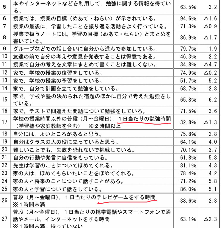 栃木県 の中学生の勉強時間 めだか塾 高校受験専門