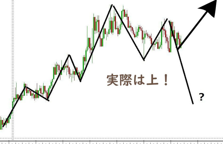 実際は上