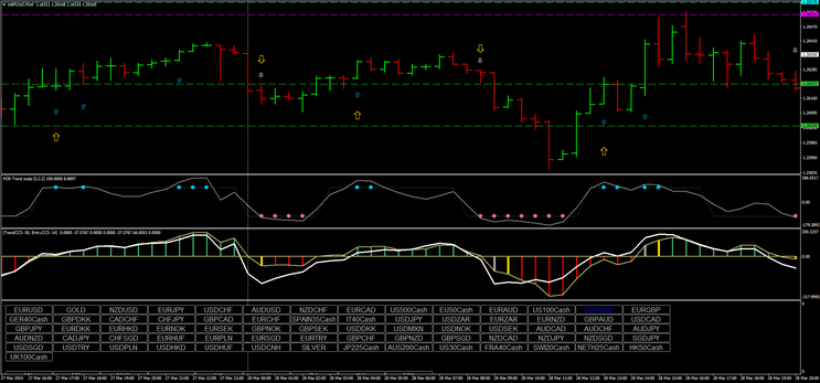  Trend Scalp Indicator