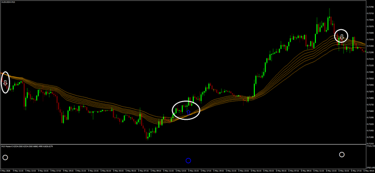 GMMA 4-Candle Confirmation Strategy for MT4