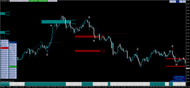 All Pips Price Action Trading System MT4