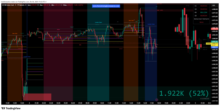 ICT Killer Zone Tutorial -TradingView-