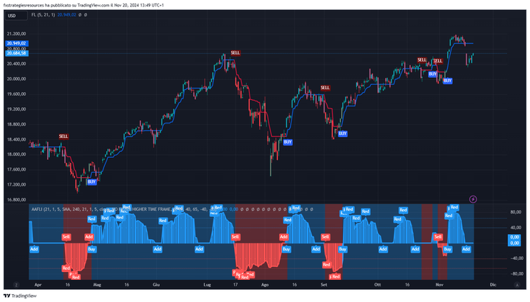 Angle Attack  Follow Line Indicator 