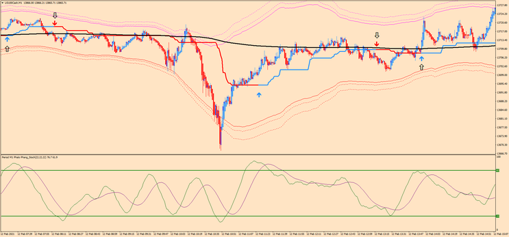 Come Surfing 1 Minute Scalping (revisited)