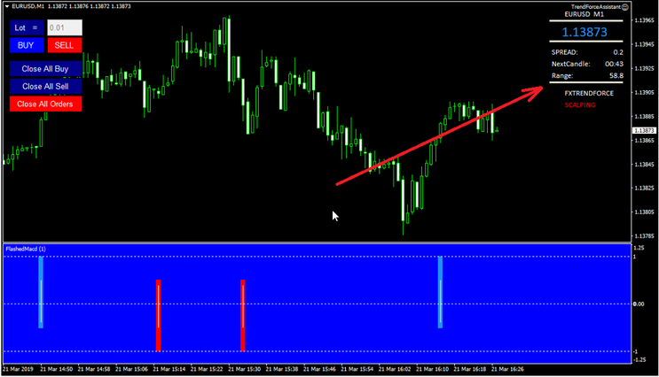 FX Trend Scalping Strategy