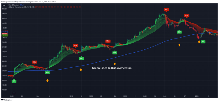 AI Signal Trading Strategy -TradingView Strategy-