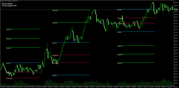 Neuro Athena Fibonacci Indicator MT4-MT5