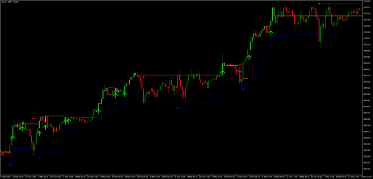 ADX Trend with Volty Channel Stop Strategy MT5
