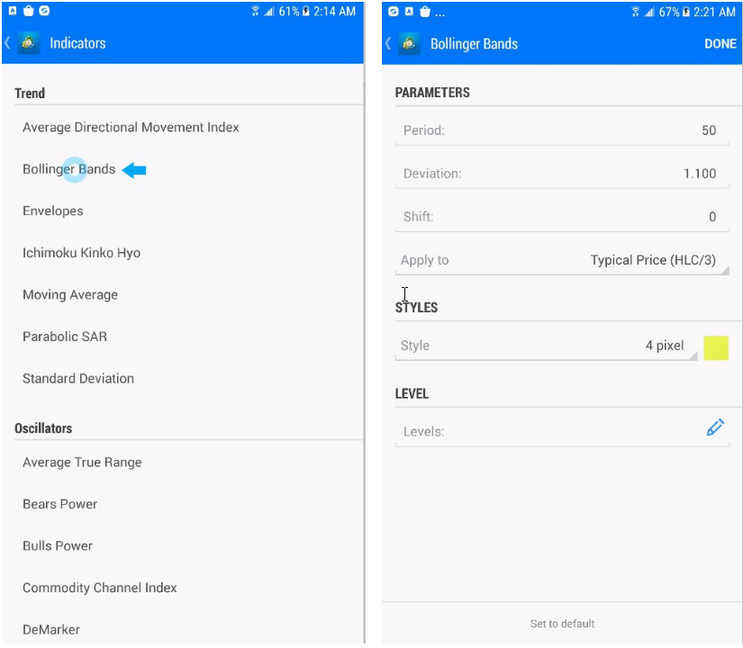 Gold Forex Line FX Strategy for Mobile