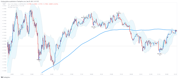 Bollinger Bands with RSI OB-OV