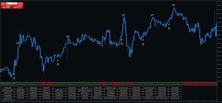 Signal Intraday Indicator