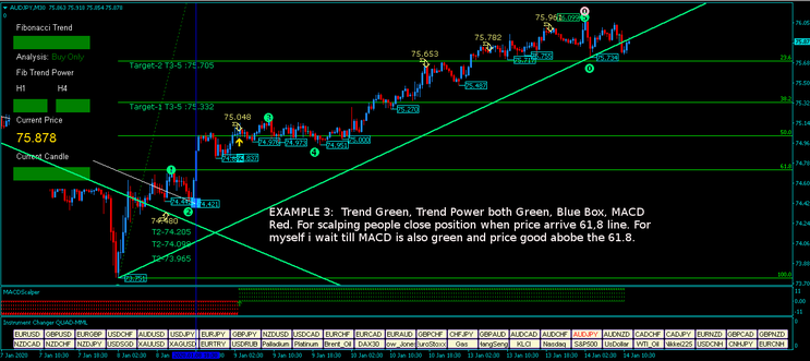 Fibonacci Trend Strategy