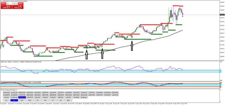 Fractal Breakout Scalping Strategy