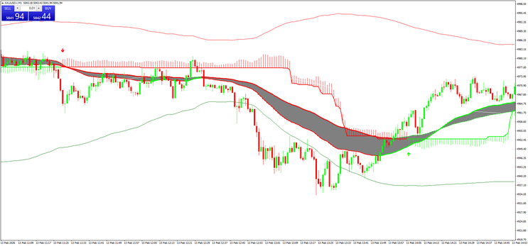 JackPot Strategy Elite v4.4 Review – Non-Repainting Scalping System for MT4 Traders 