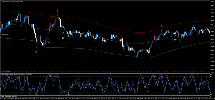 1-Minute Reversal Trading Strategy for Binary Options