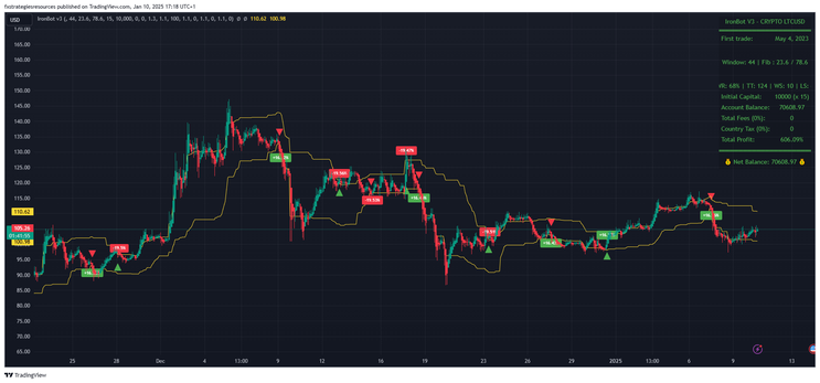 IronBot V3 For Crypto  -TradingView Strategy -