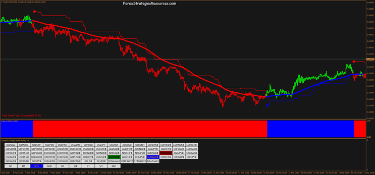 Forex Jam