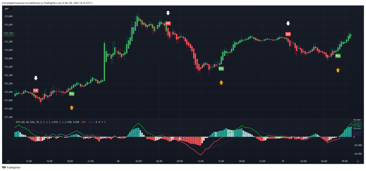 Kingler Volume with UT Bot Alerts
